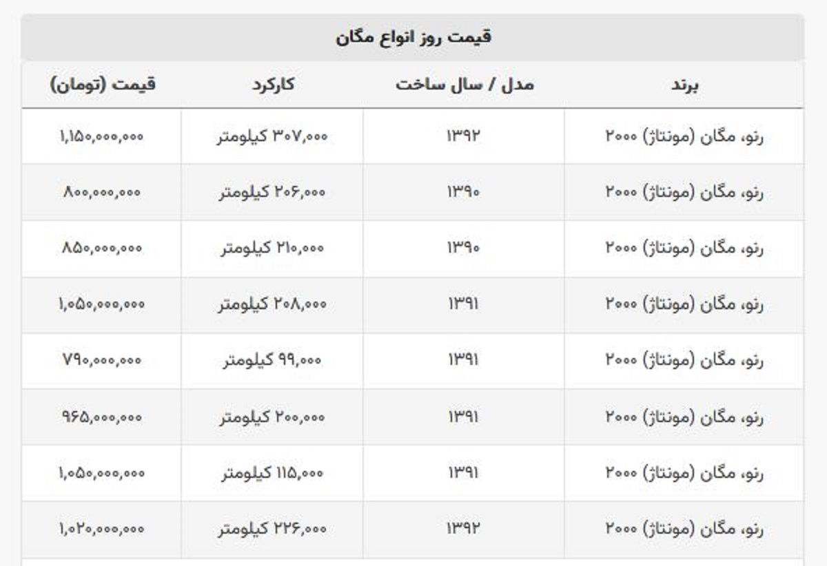 مگان دست دوم ۷۹۰ میلیون تومان قیمت خورد + جدول قیمت مگان دست دوم ۷۹۰ میلیون تومان قیمت خورد + جدول قیمت