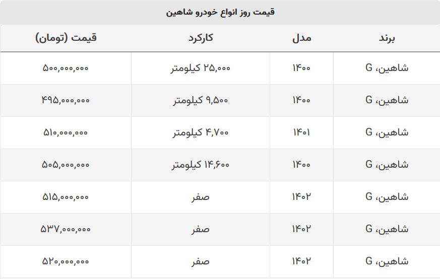 شاهین امروز چند شد؟ + جدول قیمت شاهین امروز چند شد؟ + جدول قیمت