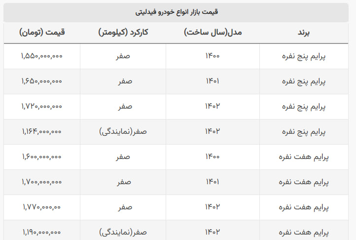 قیمت بازار این خودرو همچنان ۶۰۰ میلیون گران تر از نمایندگی! قیمت بازار این خودرو همچنان ۶۰۰ میلیون گران تر از نمایندگی!