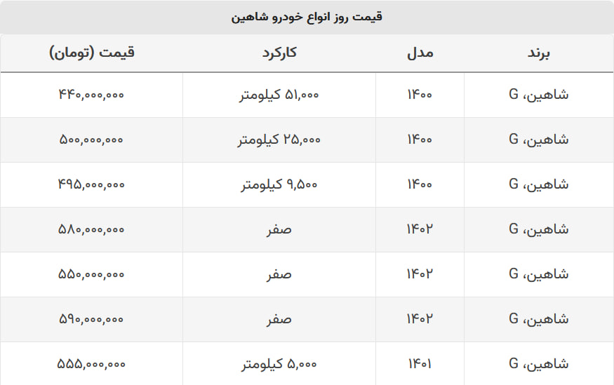 قیمت شاهین ثابت ماند + جدول قیمت قیمت شاهین ثابت ماند + جدول قیمت