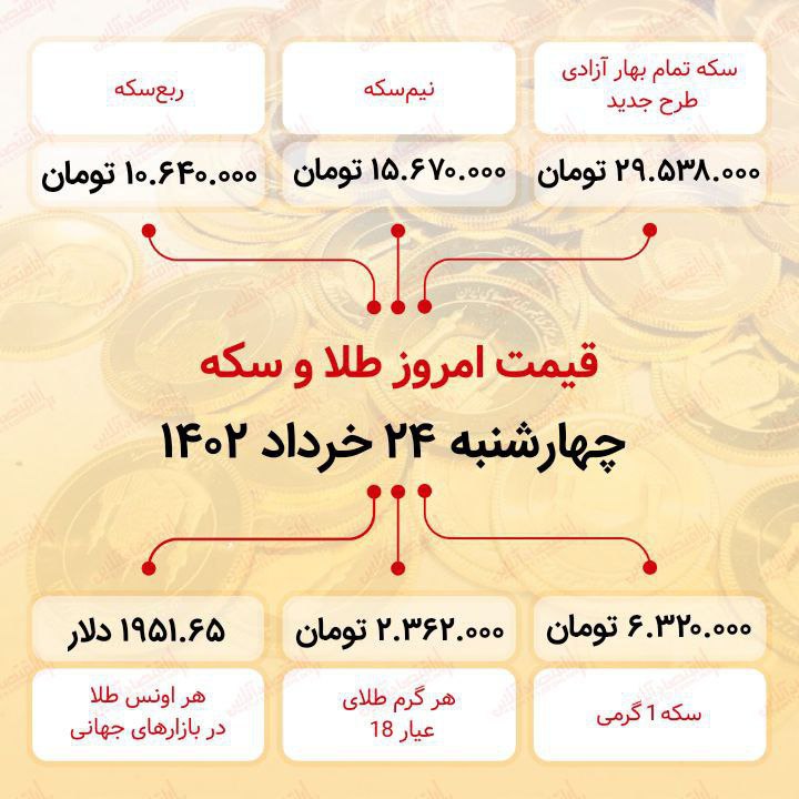 سکه به ۲۹ میلیون ۵۳۸ هزار تومان رسید (بیست و چهارم خرداد ماه ۱۴۰۲) سکه به ۲۹ میلیون ۵۳۸ هزار تومان رسید (بیست و چهارم خرداد ماه ۱۴۰۲)