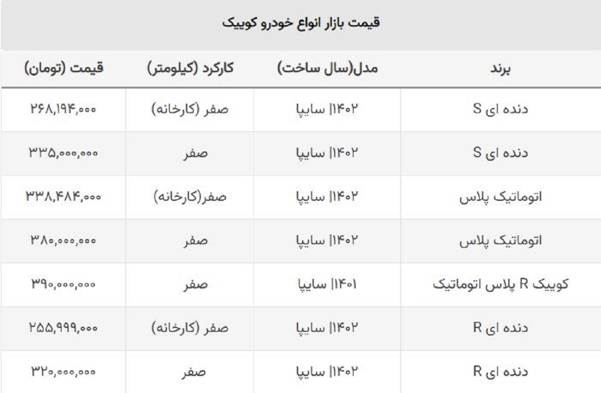 کوییک کانال ۴۰۰ میلیونی را از دست داد / قیمت گران ترین مدل کوییک اتوماتیک صفر ۳۹۰ میلیون!