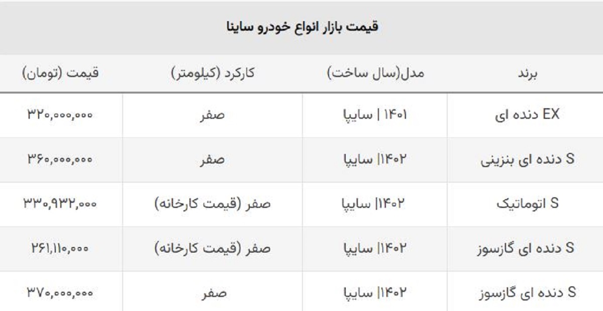 سقوط آزاد قیمت ساینا S در یک روز + جدول سقوط آزاد قیمت ساینا S در یک روز + جدول