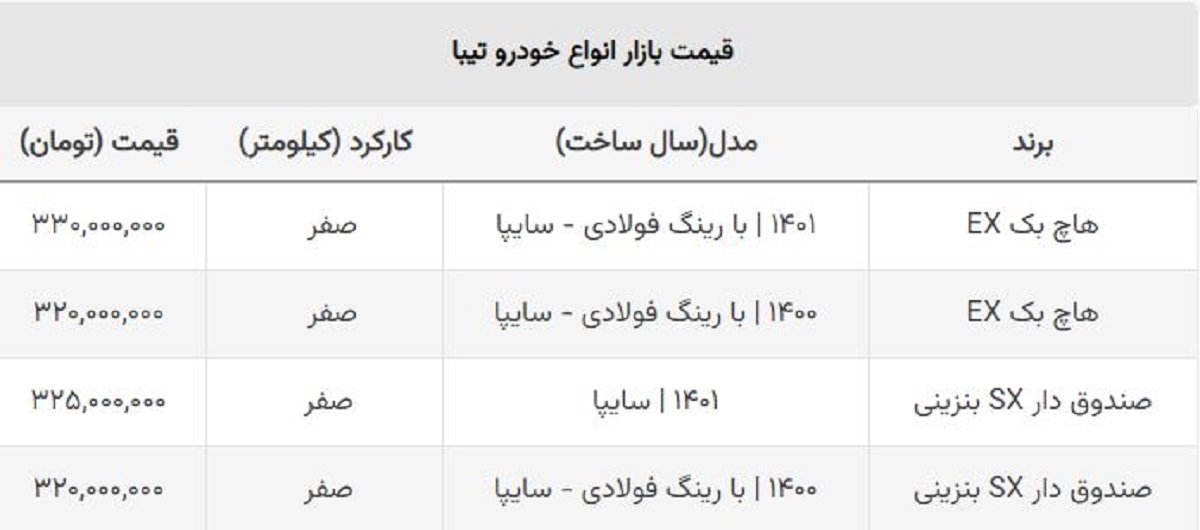 ریزش متوالی قیمت تیبا صندوق دار و هاچ بک صفر در بازار آزاد + جدول