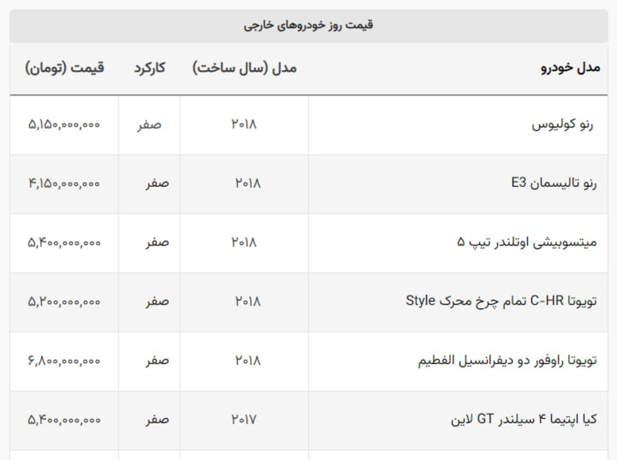 قیمت این ۶ خودروی وارداتی ۵ میلیارد تومان شد + جدول قیمت این ۶ خودروی وارداتی ۵ میلیارد تومان شد + جدول