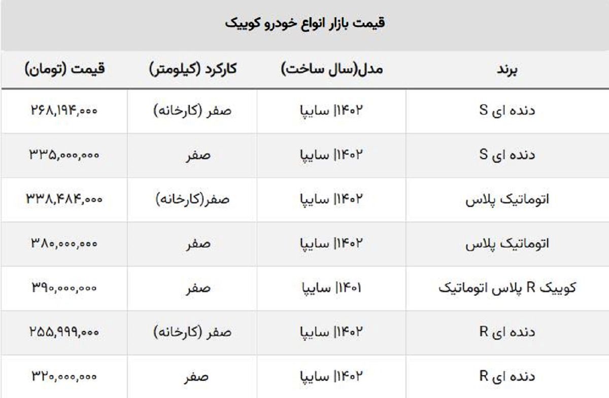 سقوط قیمت انواع کوییک صفر / در ثبت نام کوییک (پیش فروش سایپا) شرکت کنیم؟