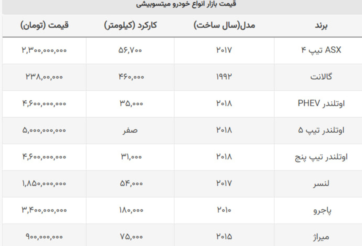 سقوط ۳۰۰ میلیونی گران ترین شاسی بلند میتسوبیشی سقوط ۳۰۰ میلیونی گران ترین شاسی بلند میتسوبیشی