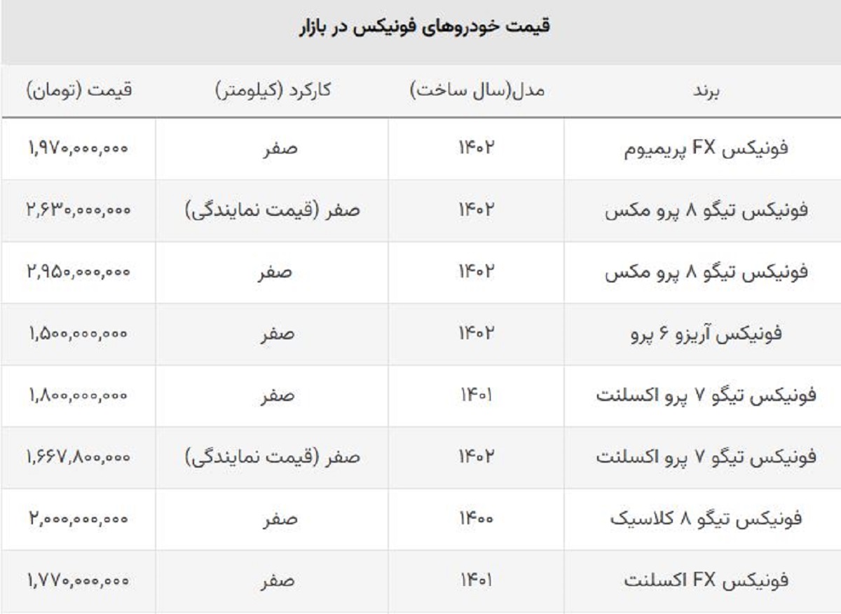 قیمت خودروهای فونیکس مدیران خودرو تغییر کرد + جدول نمایندگی و بازار قیمت خودروهای فونیکس مدیران خودرو تغییر کرد + جدول نمایندگی و بازار