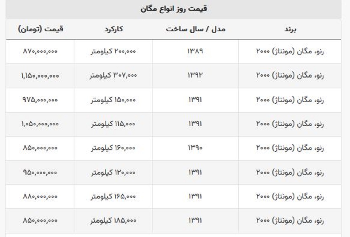 رنج قیمت مگان دست دوم چقدر است؟ + جدول قیمت رنج قیمت مگان دست دوم چقدر است؟ + جدول قیمت