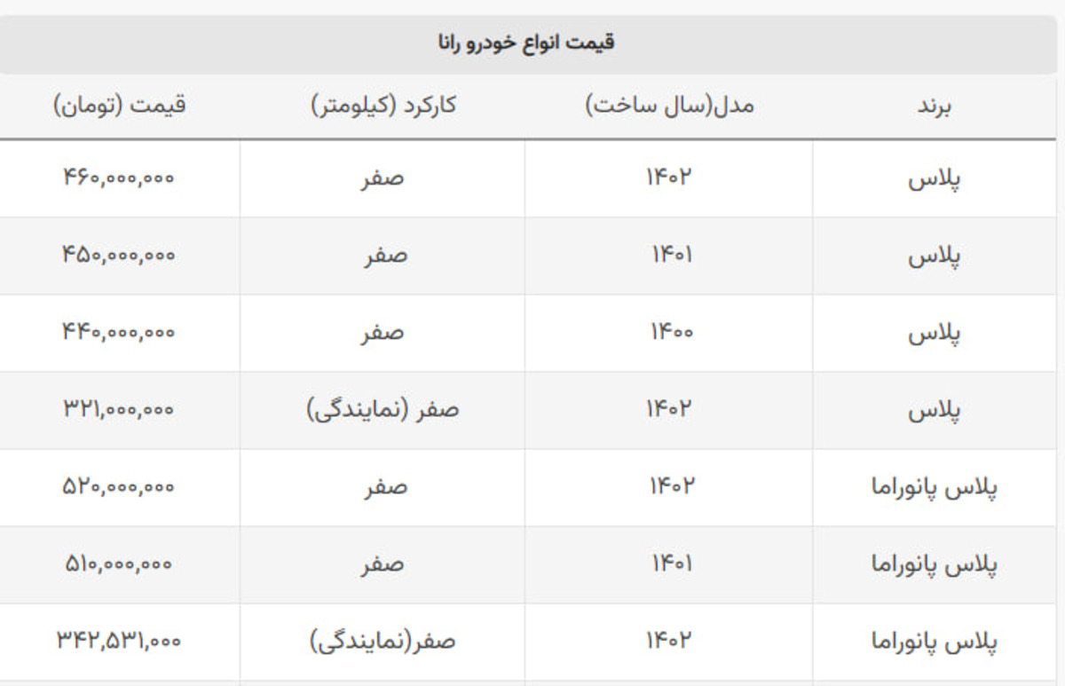 قیمت های جدید رانا پلاس در بازار + جدول قیمت های جدید رانا پلاس در بازار + جدول
