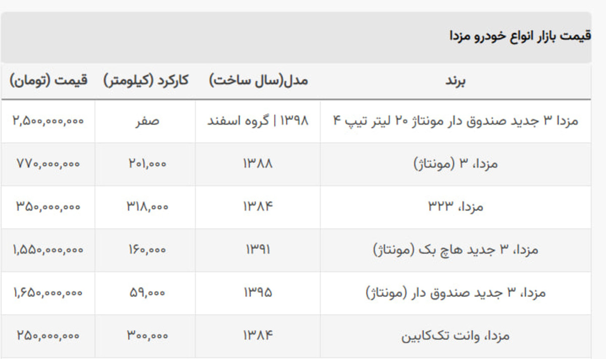 مزدا ۳ در بازار به قیمت اسفند ماه بازگشت + جدول مزدا ۳ در بازار به قیمت اسفند ماه بازگشت + جدول
