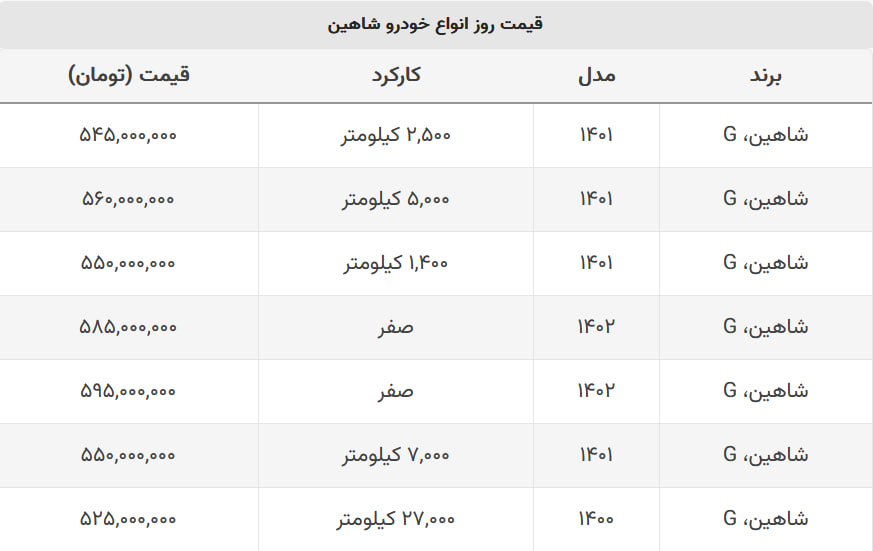 شاهین امروز چند؟ + جدول قیمت شاهین امروز چند؟ + جدول قیمت