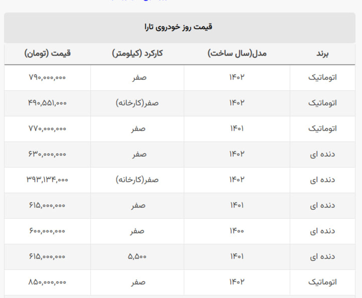 قیمت تارا اتوماتیک ۷۹۰ میلیون شد یا ۸۵۰ میلیون؟ قیمت تارا اتوماتیک ۷۹۰ میلیون شد یا ۸۵۰ میلیون؟