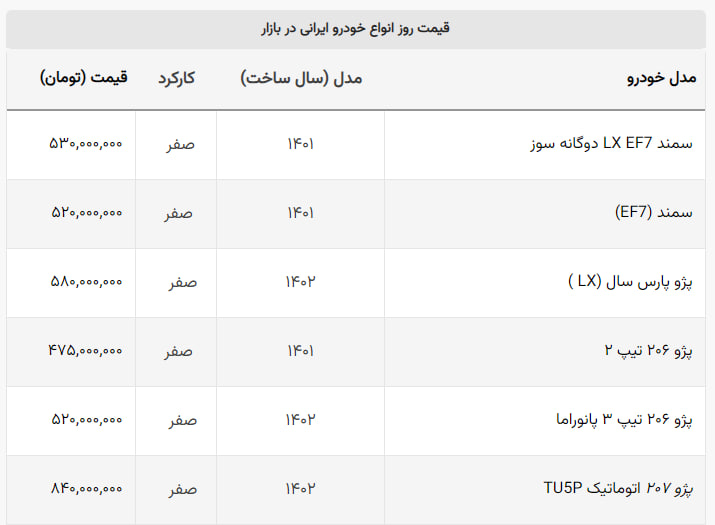 با سرمایه ۳۰۰ تا ۴۰۰ میلیون تومان خودروی صفر چی بخریم؟ + جدول با سرمایه ۳۰۰ تا ۴۰۰ میلیون تومان خودروی صفر چی بخریم؟ + جدول