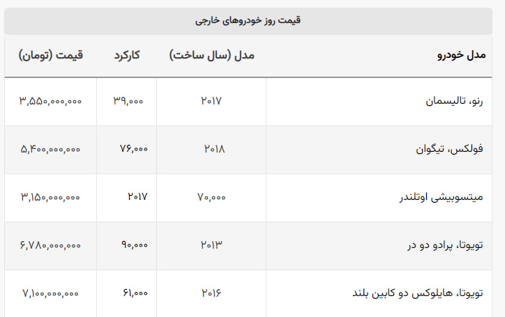 عجیب ترین قیمت های بازار خودرو / از عتیقه ۶۰۰ میلیونی تا مازراتی ۱۶ میلیاردی!