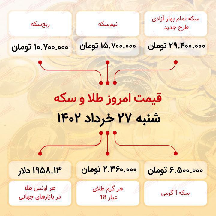 سکه به ۲۹ میلیون ۴۰۰ هزار تومان رسید (بیست و هفتم خرداد ماه ۱۴۰۲) سکه به ۲۹ میلیون ۴۰۰ هزار تومان رسید (بیست و هفتم خرداد ماه ۱۴۰۲)