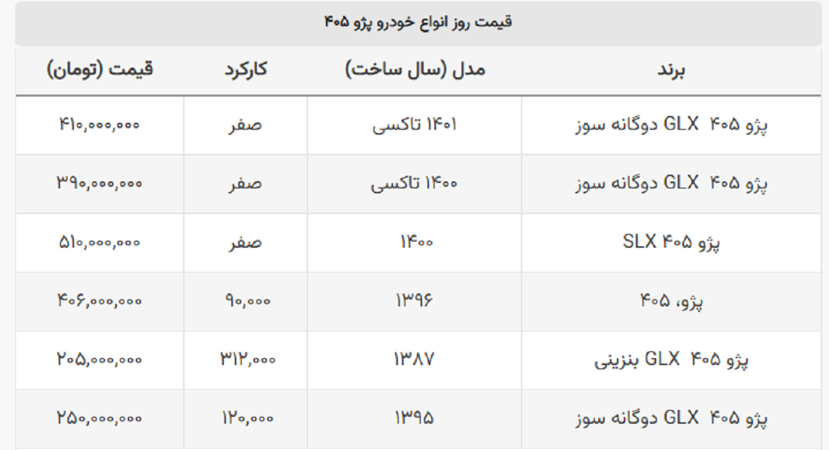 پژو ۴۰۵ مدل ۱۴۰۰ نیم میلیاردی شد + جدول پژو ۴۰۵ مدل ۱۴۰۰ نیم میلیاردی شد + جدول