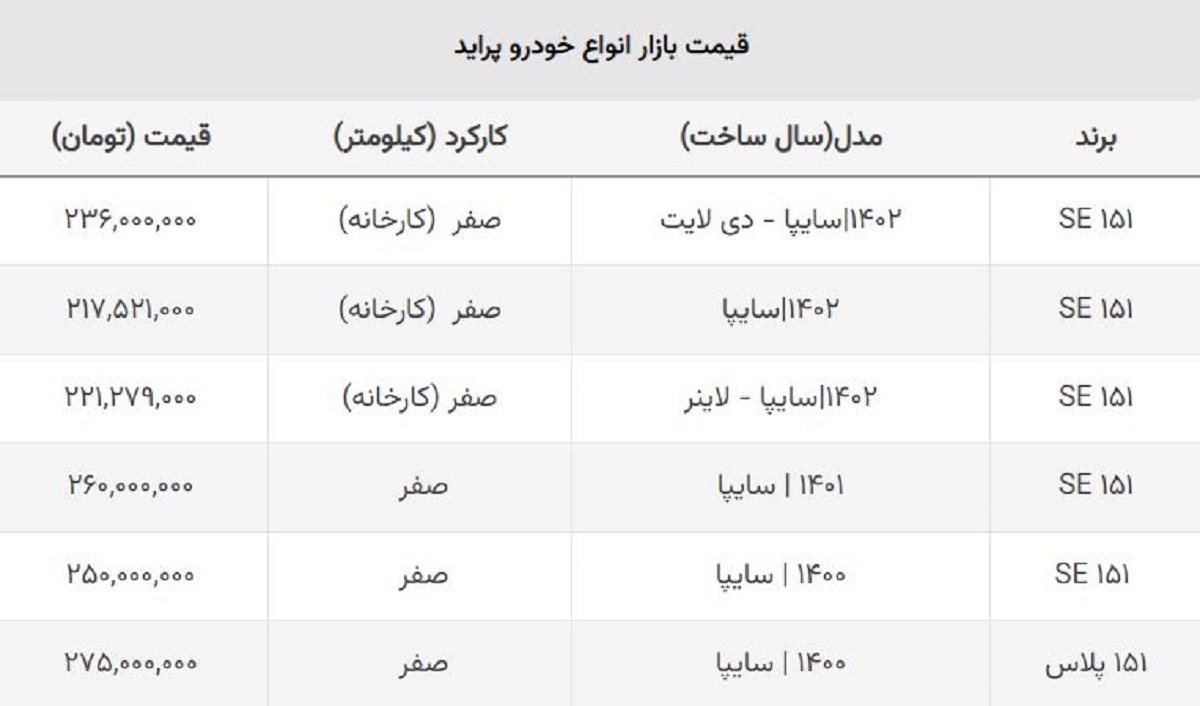 قیمت کارخانه پراید افزایش یافت + لیست جدید ۱۴۰۲ قیمت کارخانه پراید افزایش یافت + لیست جدید ۱۴۰۲