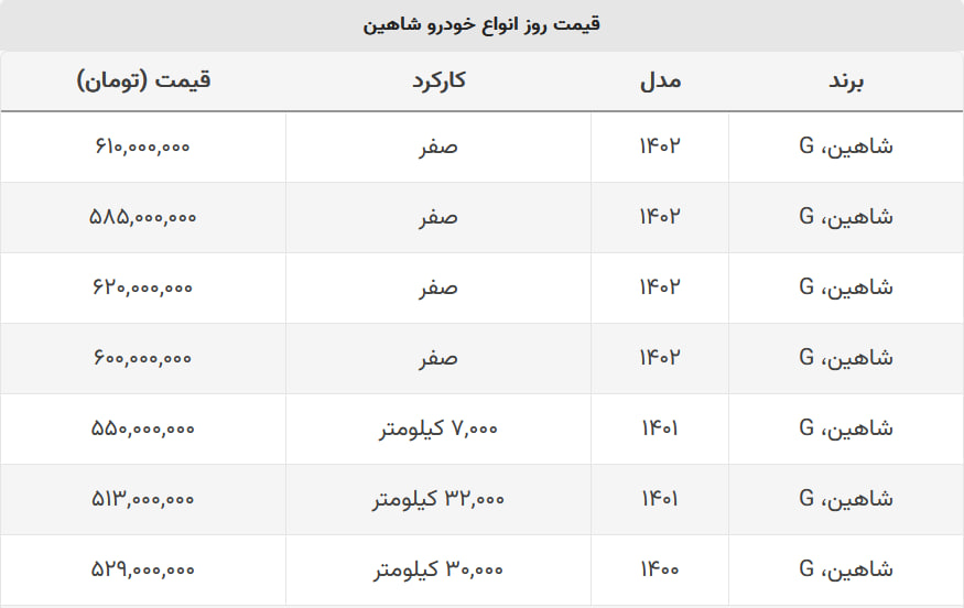 شاهین صفر بخریم یا کارکرده؟ + جدول قیمت شاهین صفر بخریم یا کارکرده؟ + جدول قیمت