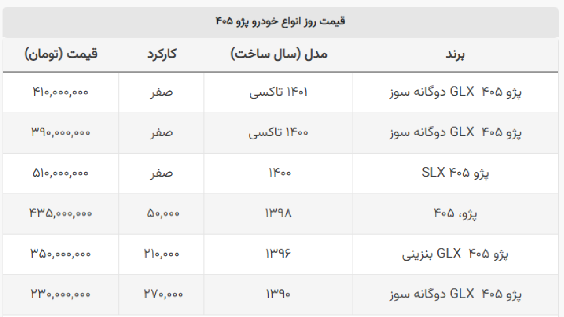 قیمت پژو ۴۰۵ افزایش یافت + جدول قیمت پژو ۴۰۵ افزایش یافت + جدول