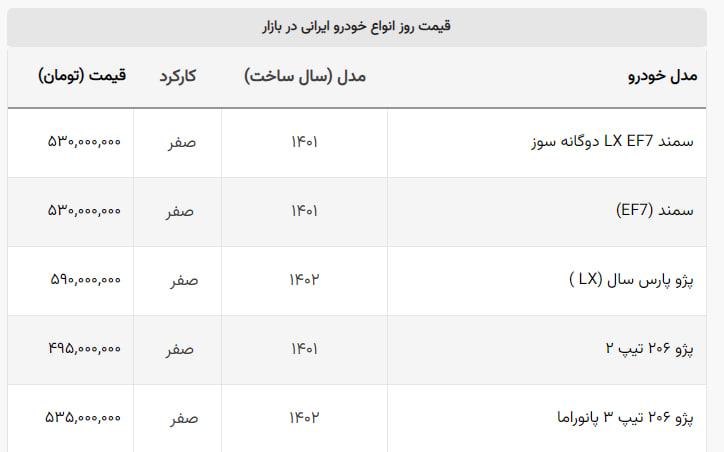 همه خودروها گران شدند! / افزایش قیمت عجیب هایما در ۲۴ ساعت! همه خودروها گران شدند! / افزایش قیمت عجیب هایما در ۲۴ ساعت!