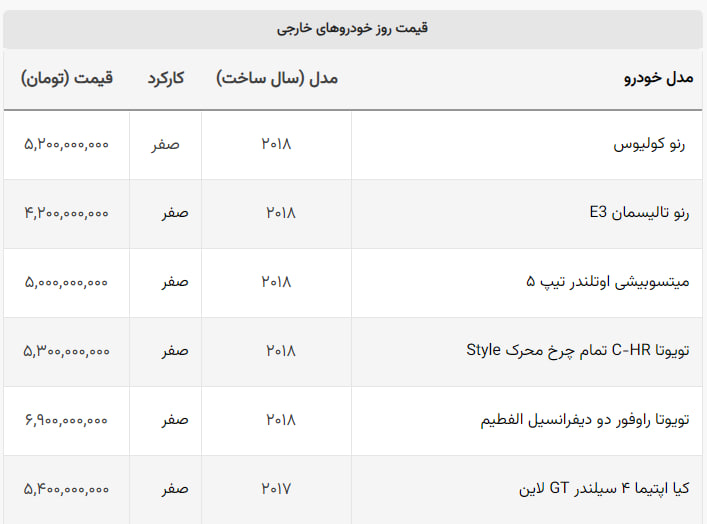 خودرویی که در یک روز ۵۰۰ میلیون تومان گران شد + لیست خودروهای خارجی خودرویی که در یک روز ۵۰۰ میلیون تومان گران شد + لیست خودروهای خارجی