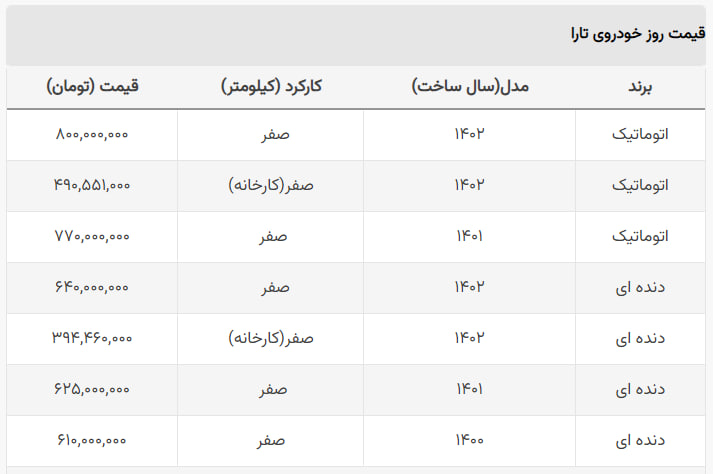 تارا اتوماتیک بار دیگر ۸۰۰ میلیونی شد تارا اتوماتیک بار دیگر ۸۰۰ میلیونی شد