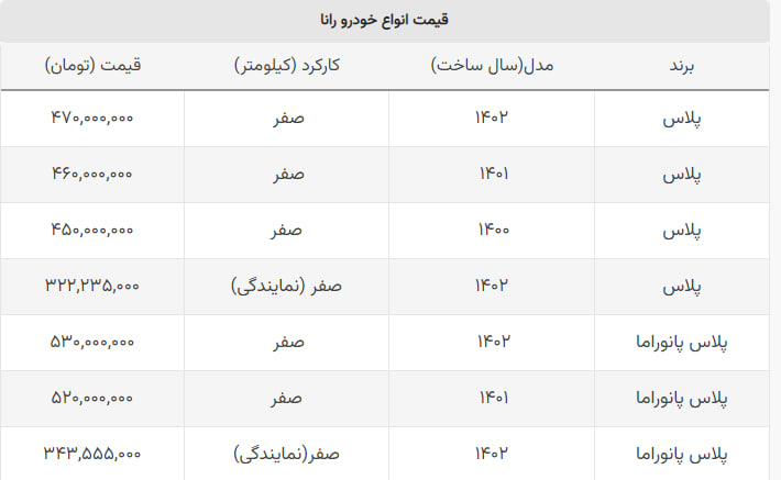 قیمت رانا پلاس اوج گرفت + جدول قیمت رانا پلاس اوج گرفت + جدول