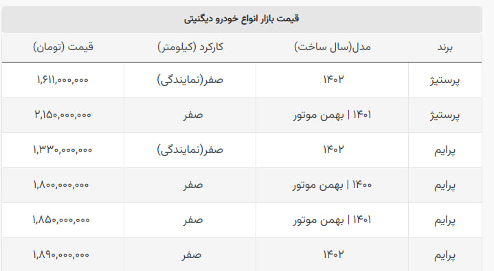 ریزش ۱۶۰ میلیونی قیمت شاسی بلند دیگنیتی + جدول ریزش ۱۶۰ میلیونی قیمت شاسی بلند دیگنیتی + جدول