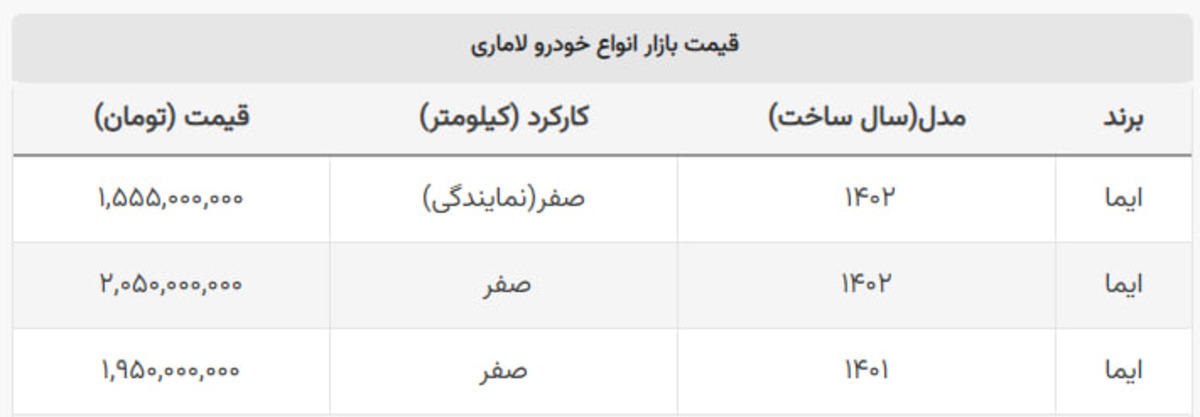 قیمت بازار خودروهای لاماری تغییر کرد + جدول قیمت بازار خودروهای لاماری تغییر کرد + جدول