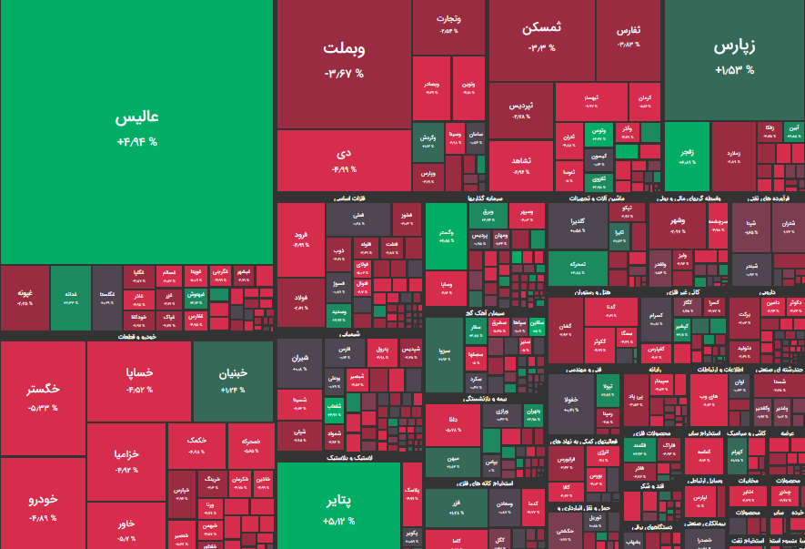 بورس همچنان در ریل منفی/ شاخص کل ۷۸۰۰ واحد کاهش یافت بورس همچنان در ریل منفی/ شاخص کل ۷۸۰۰ واحد کاهش یافت