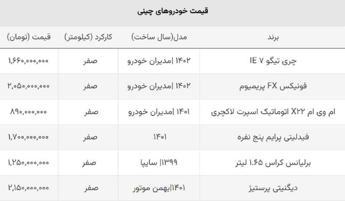 صعود بازار خودروهای چینی / قیمت چری تیگو بالا رفت + جدول صعود بازار خودروهای چینی / قیمت چری تیگو بالا رفت + جدول