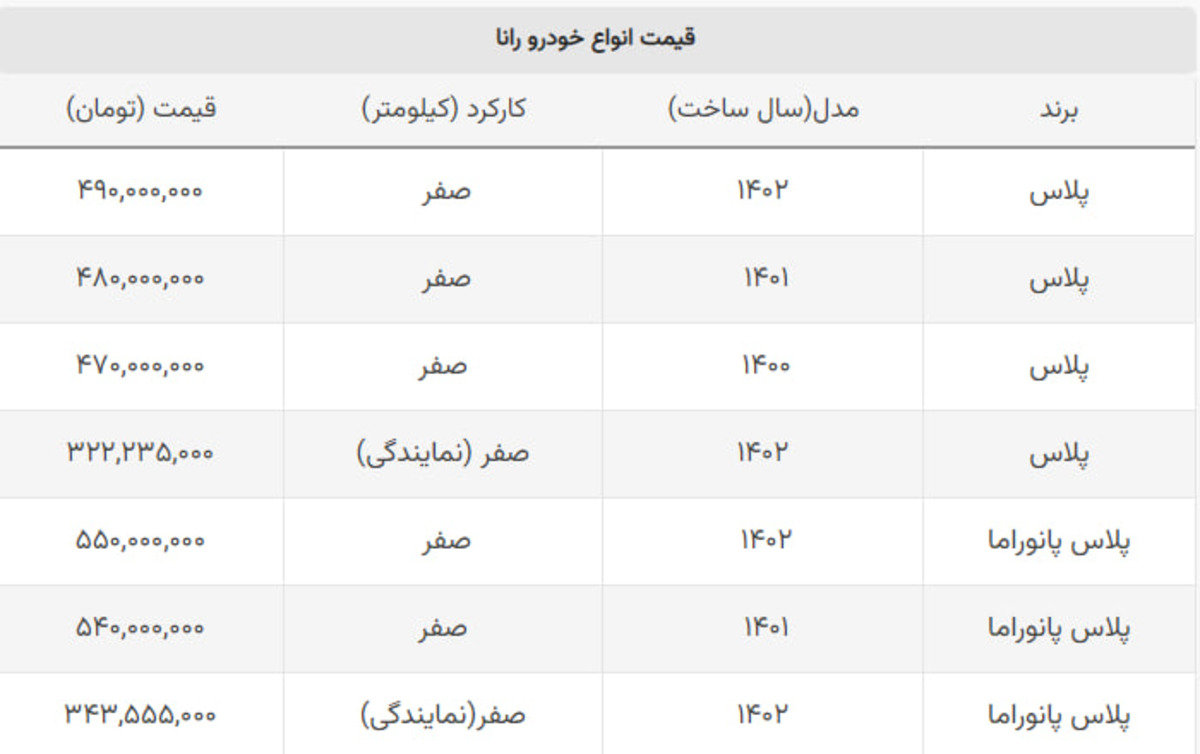 ارزان ترین سواری ایران خودرو ۴۹۰ میلیون تومان شد + جدول ارزان ترین سواری ایران خودرو ۴۹۰ میلیون تومان شد + جدول