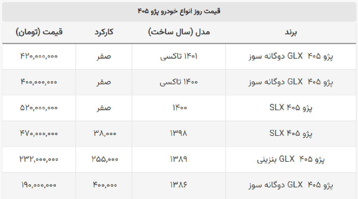 قیمت پژو ۴۰۵ صفر و کارکرد در بازار چند؟ + جدول