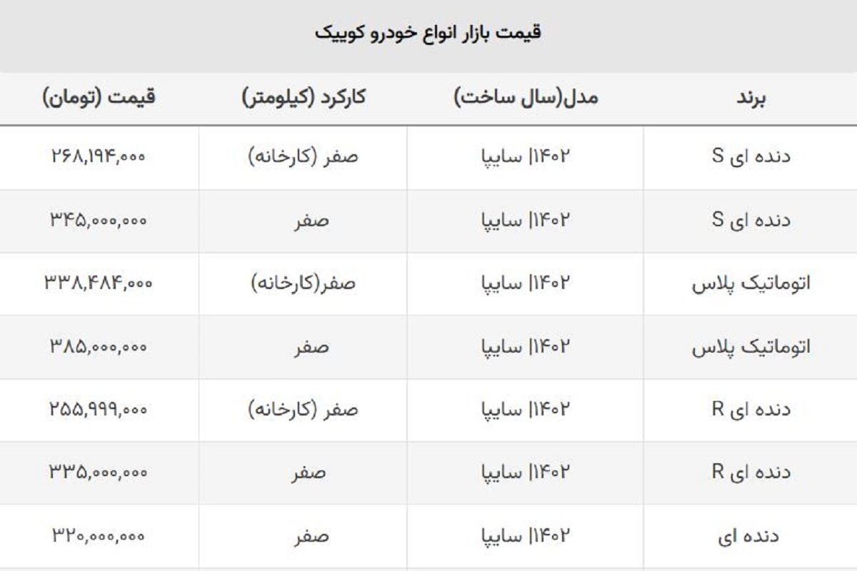 ضرر خریداران کوییک جبران شدنی است؟ / سقوط ۸۰ میلیونی کوییک اتوماتیک! ضرر خریداران کوییک جبران شدنی است؟ / سقوط ۸۰ میلیونی کوییک اتوماتیک!
