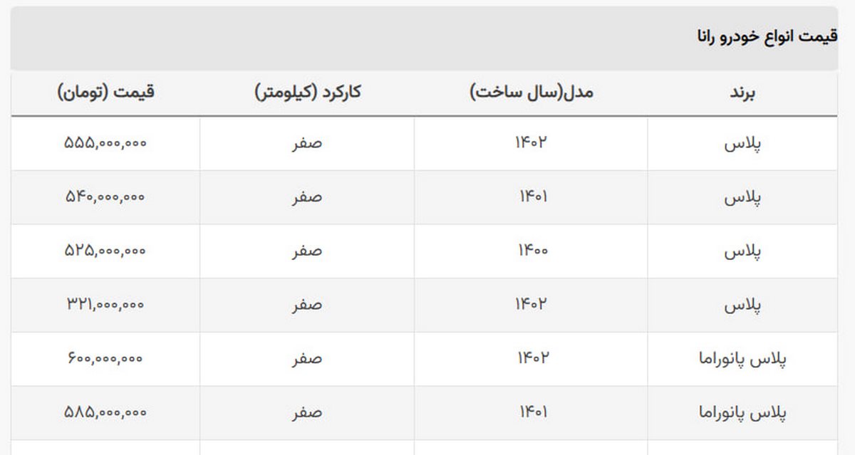 رانا ۵۵۵ میلیون شد + جدول رانا ۵۵۵ میلیون شد + جدول