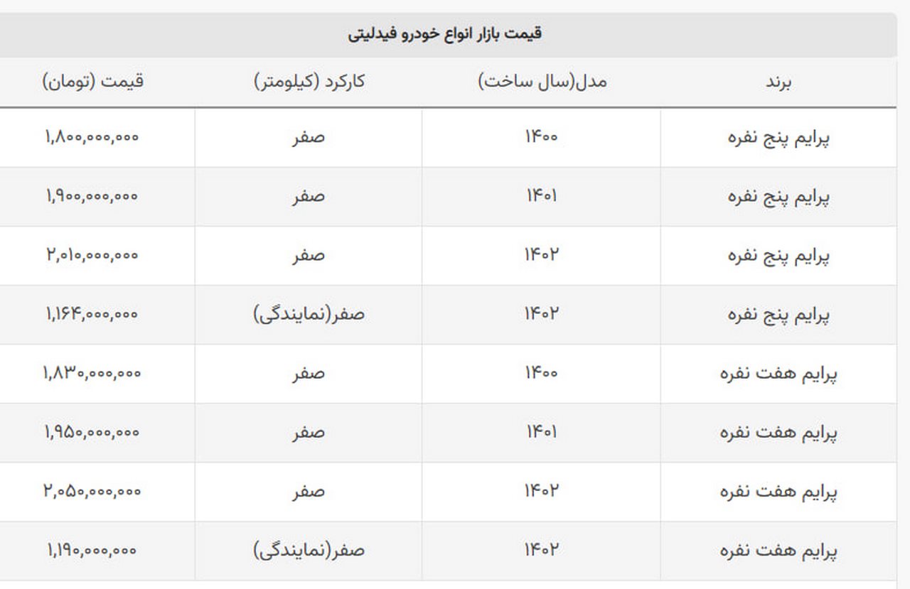 قیمت این خودروی مونتاژی به زیر ۲ میلیارد سقوط کرد قیمت این خودروی مونتاژی به زیر ۲ میلیارد سقوط کرد