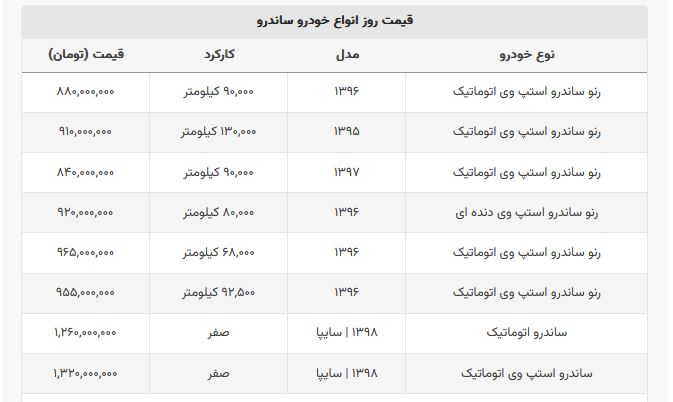 با ۸۴۰ میلیون ساندرو استپ وی بخرید + جدول قیمت صفر و کارکرده با ۸۴۰ میلیون ساندرو استپ وی بخرید + جدول قیمت صفر و کارکرده