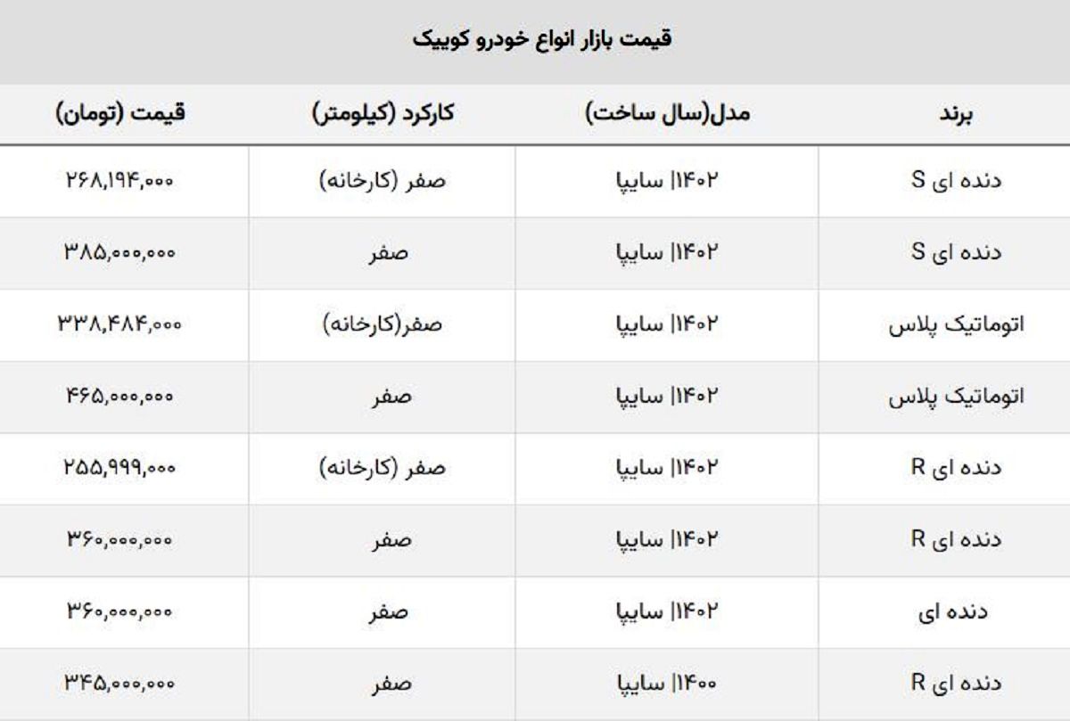 کوییک صفر امروز چند؟ / سقوط ۲۵ میلیونی کوییک R + جدول کوییک صفر امروز چند؟ / سقوط ۲۵ میلیونی کوییک R + جدول