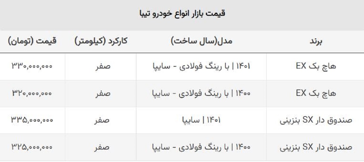 قیمت جدید انواع تیبا صفر اعلام شد / این مدل گران شد + جدول قیمت جدید انواع تیبا صفر اعلام شد / این مدل گران شد + جدول