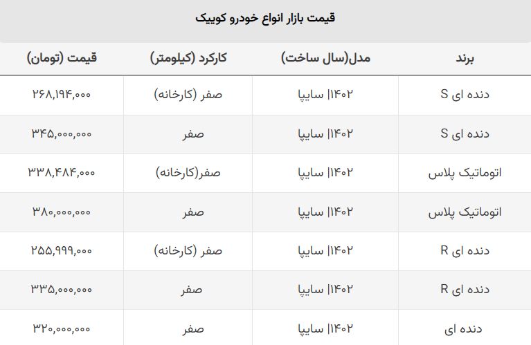 توقف روند صعودی قیمت کوییک سایپا / قیمت این مدل ها ریخت! + جدول توقف روند صعودی قیمت کوییک سایپا / قیمت این مدل ها ریخت! + جدول