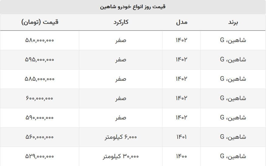 با ۵۸۰ میلیون شاهین صفر بخرید + جدول قیمت با ۵۸۰ میلیون شاهین صفر بخرید + جدول قیمت