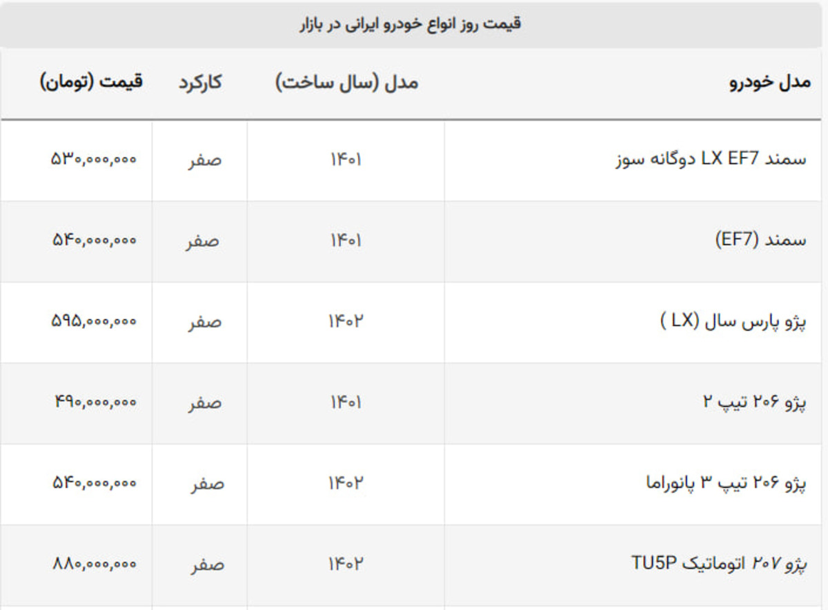 موتور ارزانی پرفروشها دوباره روشن شد / سقوط ۱۰۰ میلیونی هایما در یک روز! موتور ارزانی پرفروشها دوباره روشن شد / سقوط ۱۰۰ میلیونی هایما در یک روز!