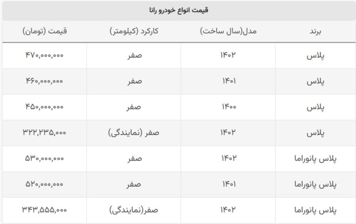 ریزش قیمت مدلهای رانا / سقف شیشهای ۵۳۰ میلیون تومان شد ریزش قیمت مدلهای رانا / سقف شیشهای ۵۳۰ میلیون تومان شد