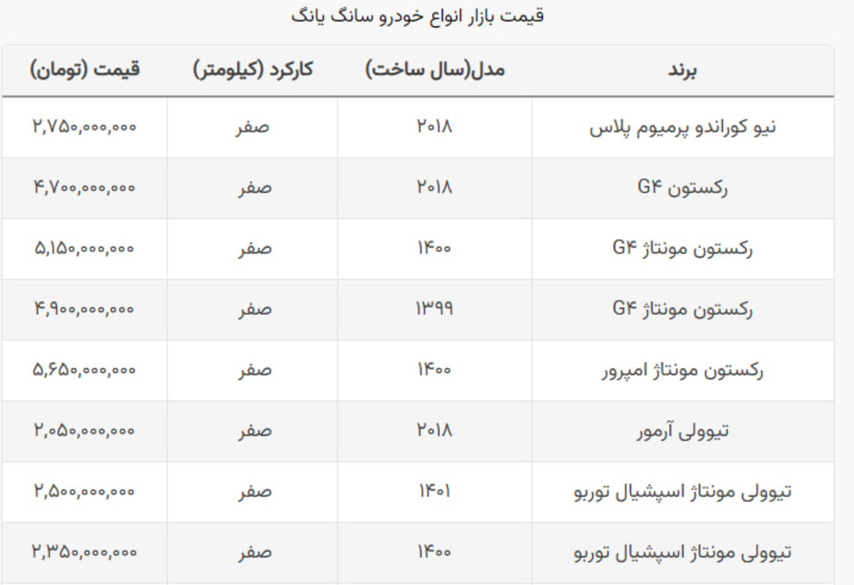 خودرو شاسی بلند ۵ میلیاردی ۱۵۰ میلیون ارزان شد! + جدول خودرو شاسی بلند ۵ میلیاردی ۱۵۰ میلیون ارزان شد! + جدول