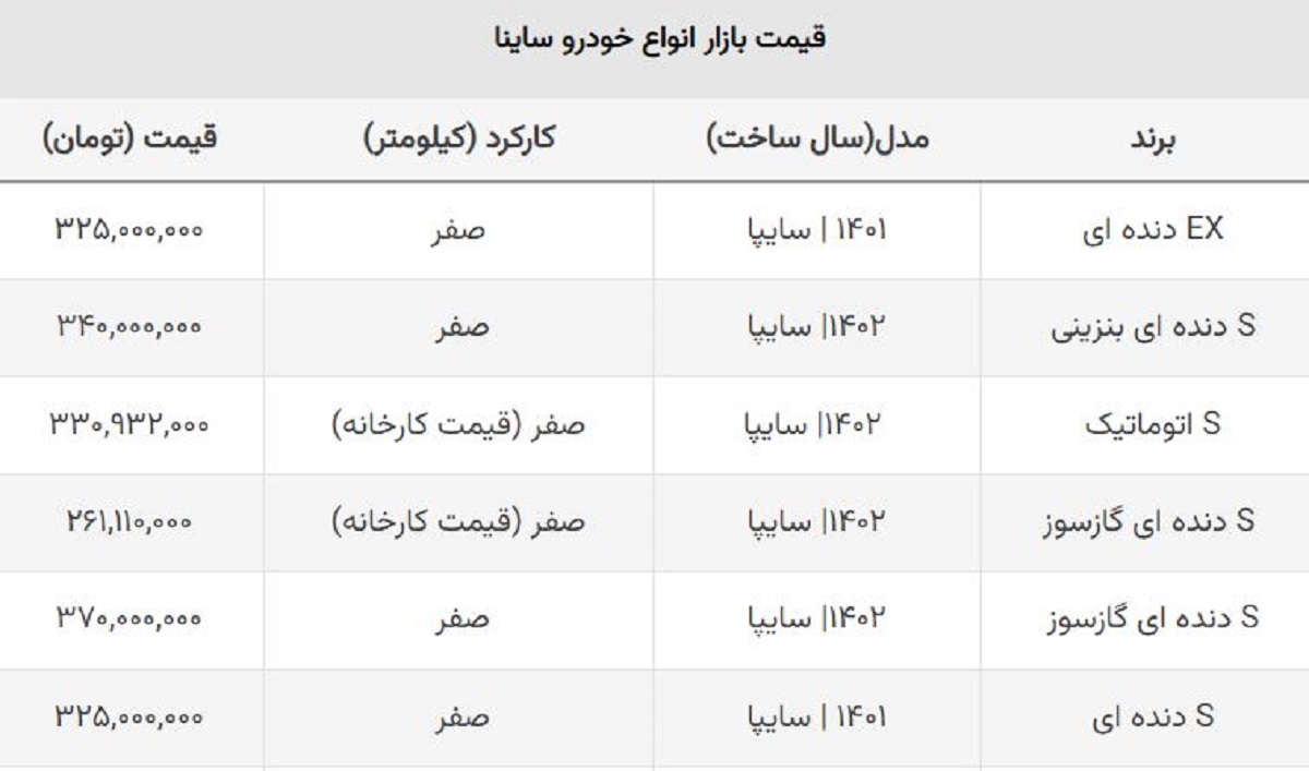 سامانه یکپارچه قیمت ساینا S را پایین کشید؟ + جدول کارخانه و بازار سامانه یکپارچه قیمت ساینا S را پایین کشید؟ + جدول کارخانه و بازار