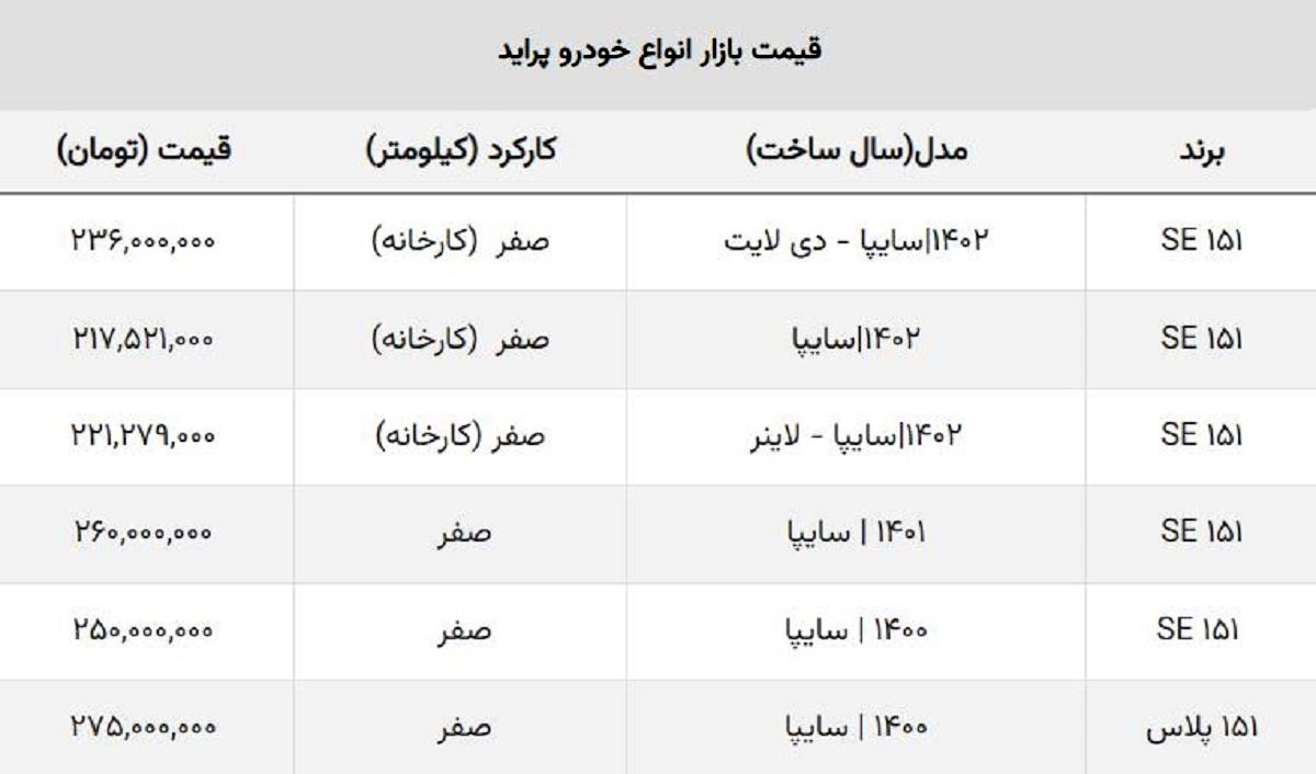 ارزان ترین خودروی سایپا چند؟ / جدول قیمت کارخانه و بازار پراید ارزان ترین خودروی سایپا چند؟ / جدول قیمت کارخانه و بازار پراید