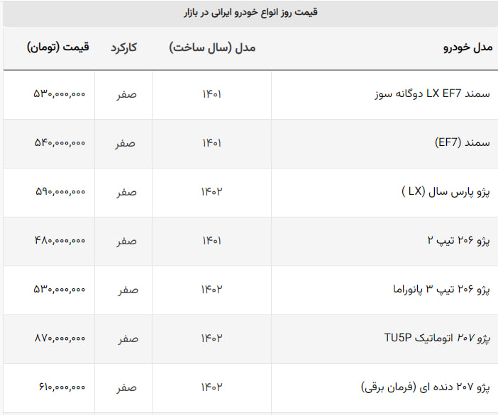 قیمت بازار ۱۳ خودروی پرفروش ایرانی کاهش یافت + جدول قیمت بازار ۱۳ خودروی پرفروش ایرانی کاهش یافت + جدول