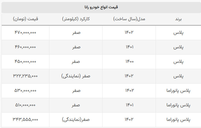 قیمت رانا روی نیم میلیارد تومان تثبیت شد؟ قیمت رانا روی نیم میلیارد تومان تثبیت شد؟