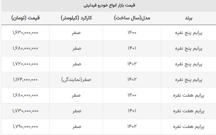 سقوط ۲۱۰ میلیون تومانی قیمت فیدلیتی هفت نفره + جدول سقوط ۲۱۰ میلیون تومانی قیمت فیدلیتی هفت نفره + جدول